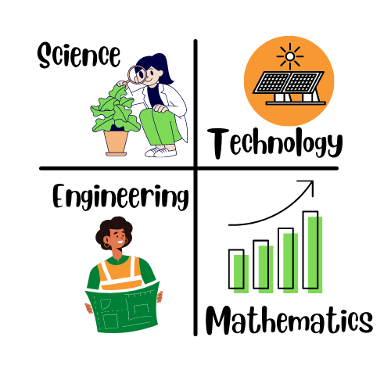 A graphic with white background showing a x and y graph. From top left, clockwise: an illustration of a young woman in a lab coat holding a magnifying glass up to a plant, a pair of solar panels, a bar graph, and a young woman of color holding a blueprint.